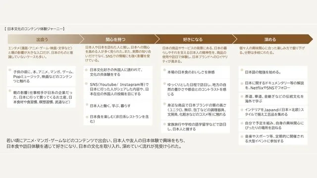 海外が感じる日本ブランドの価値4つ＿参考画像